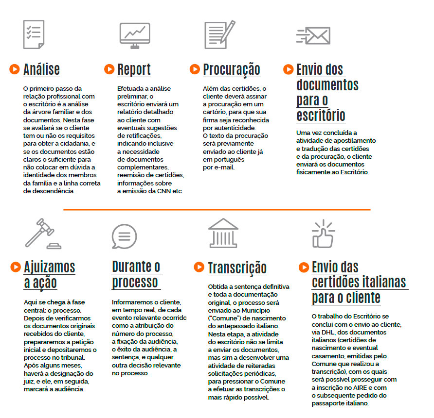 O Que é Preciso Para Cidadania Italiana O Que é Preciso Para Cidadania Italiana