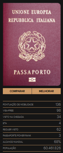 Passaporte italiano